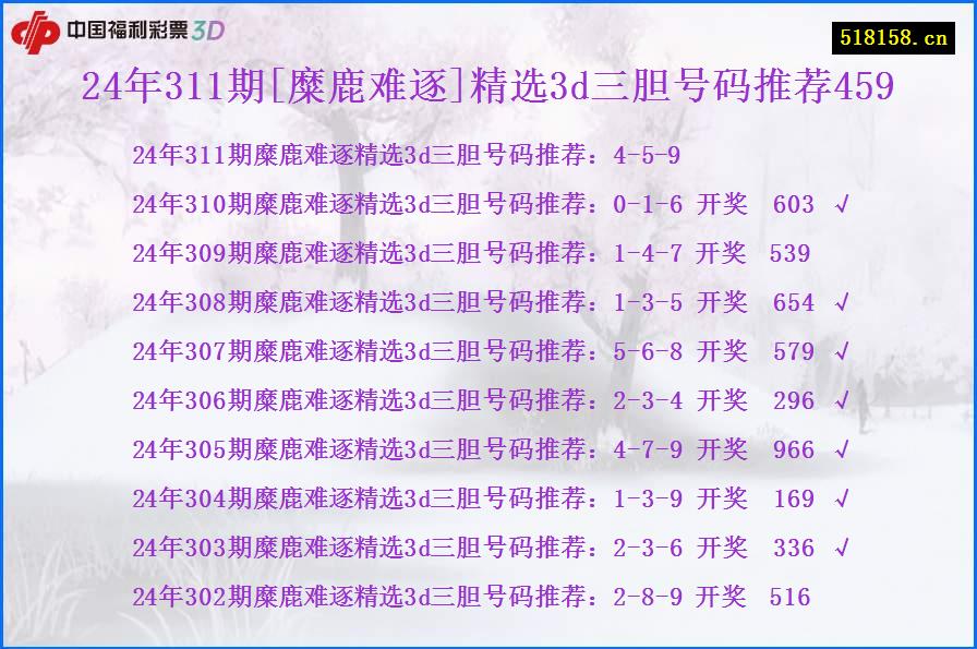 24年311期[糜鹿难逐]精选3d三胆号码推荐459