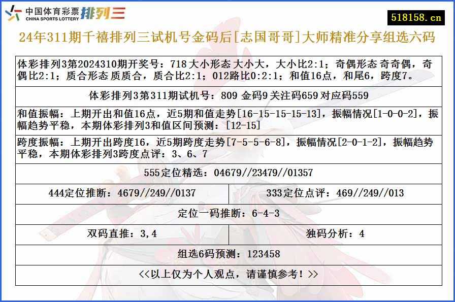 24年311期千禧排列三试机号金码后[志国哥哥]大师精准分享组选六码