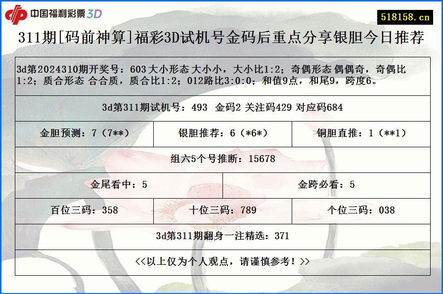 311期[码前神算]福彩3D试机号金码后重点分享银胆今日推荐