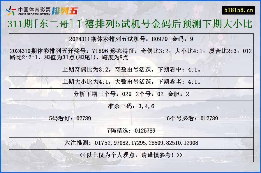 311期[东二哥]千禧排列5试机号金码后预测下期大小比