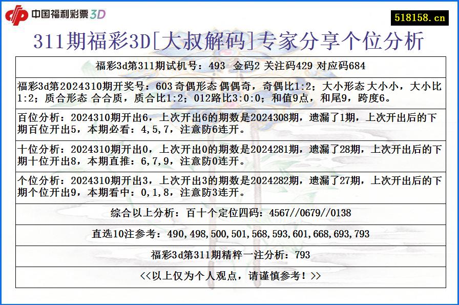 311期福彩3D[大叔解码]专家分享个位分析