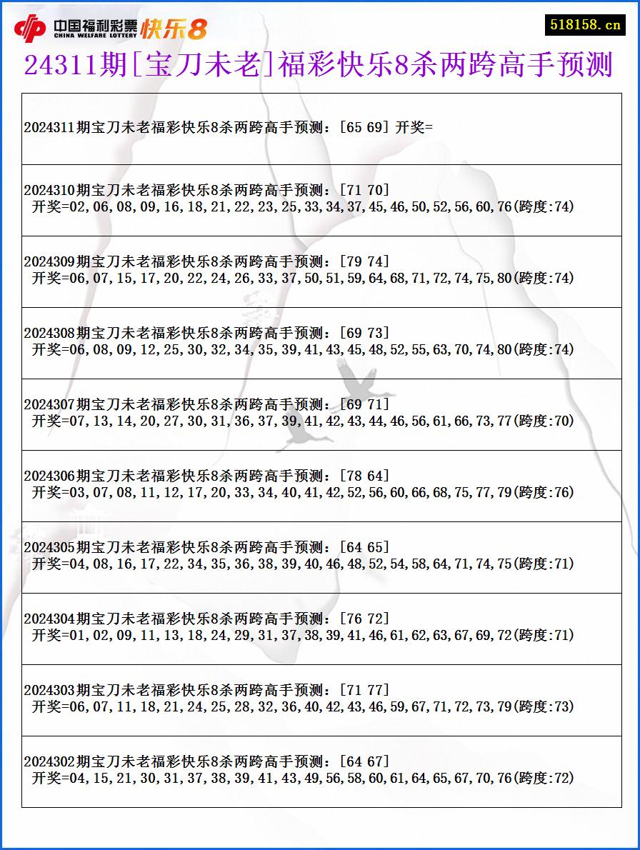 24311期[宝刀未老]福彩快乐8杀两跨高手预测