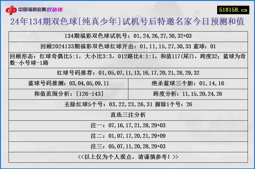 24年134期双色球[纯真少年]试机号后特邀名家今日预测和值