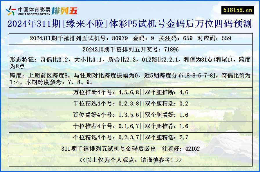 2024年311期[缘来不晚]体彩P5试机号金码后万位四码预测