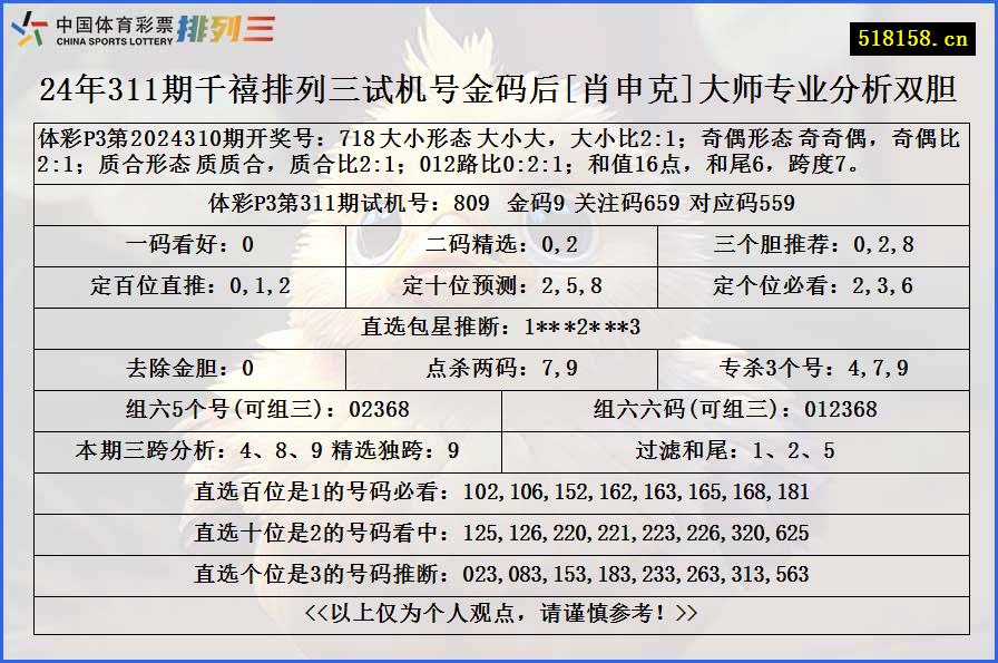 24年311期千禧排列三试机号金码后[肖申克]大师专业分析双胆