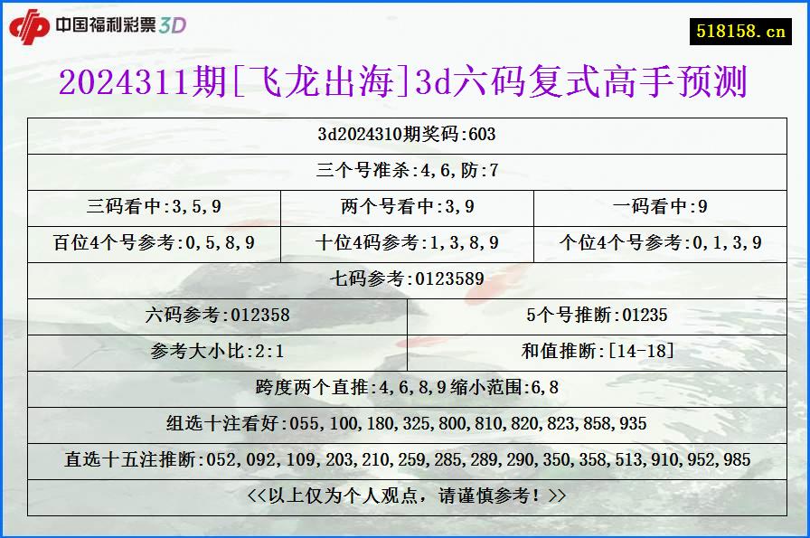 2024311期[飞龙出海]3d六码复式高手预测