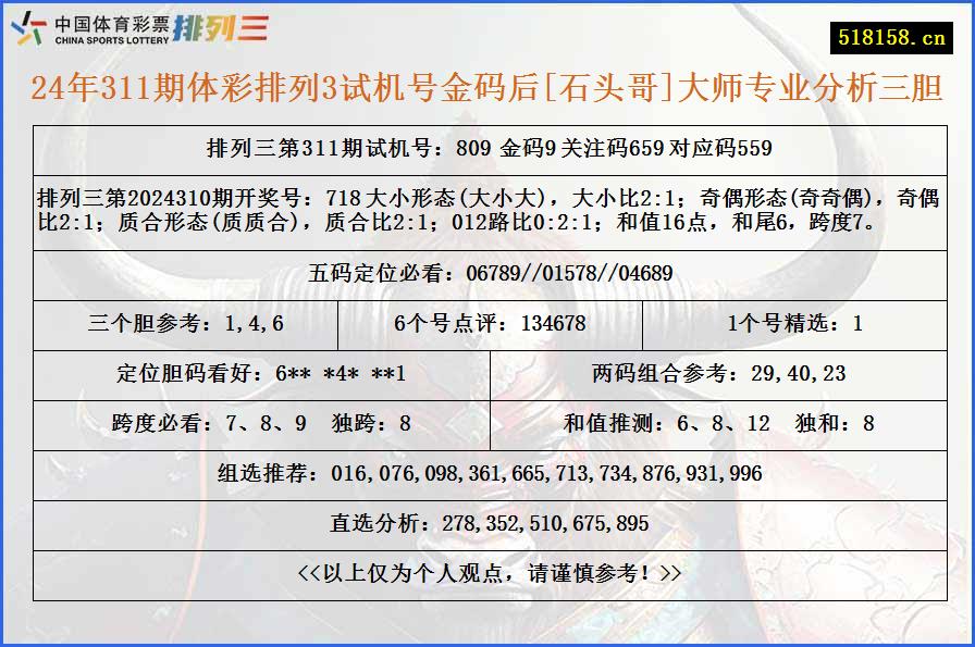 24年311期体彩排列3试机号金码后[石头哥]大师专业分析三胆