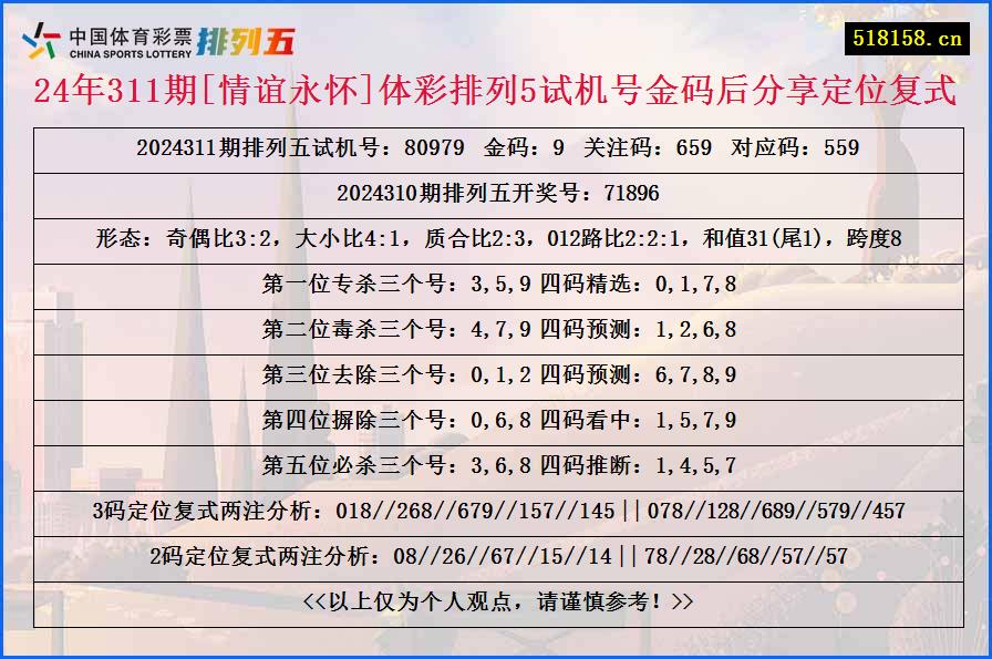 24年311期[情谊永怀]体彩排列5试机号金码后分享定位复式