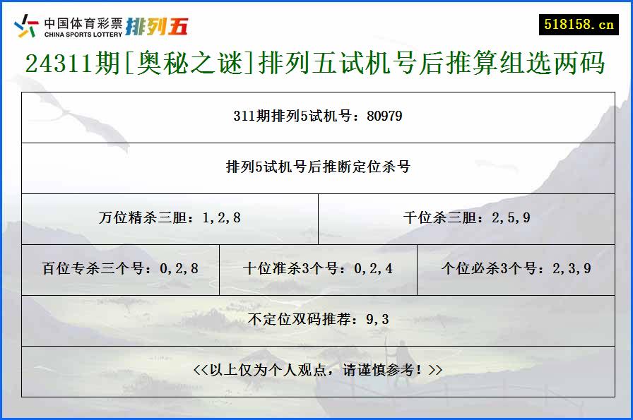 24311期[奥秘之谜]排列五试机号后推算组选两码