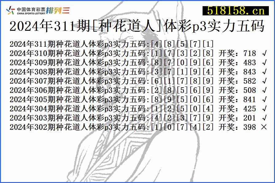 2024年311期[种花道人]体彩p3实力五码