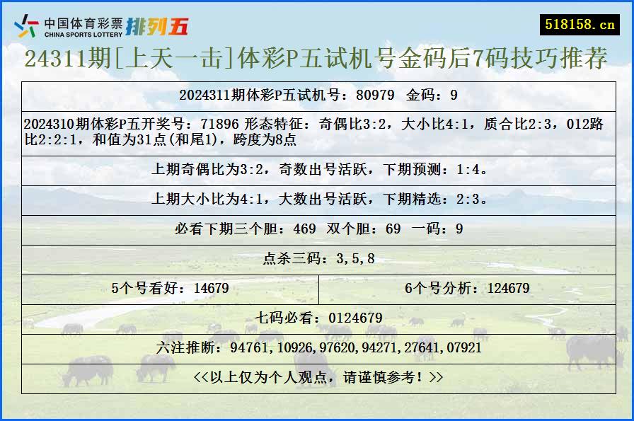 24311期[上天一击]体彩P五试机号金码后7码技巧推荐