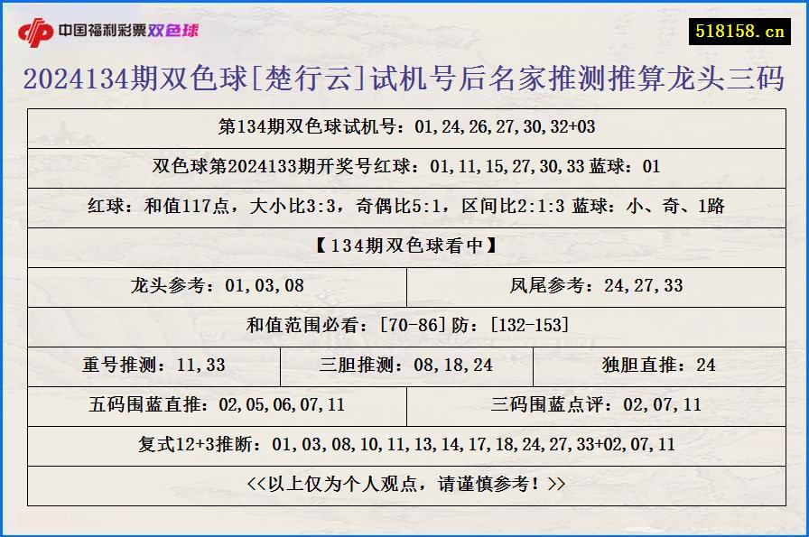 2024134期双色球[楚行云]试机号后名家推测推算龙头三码