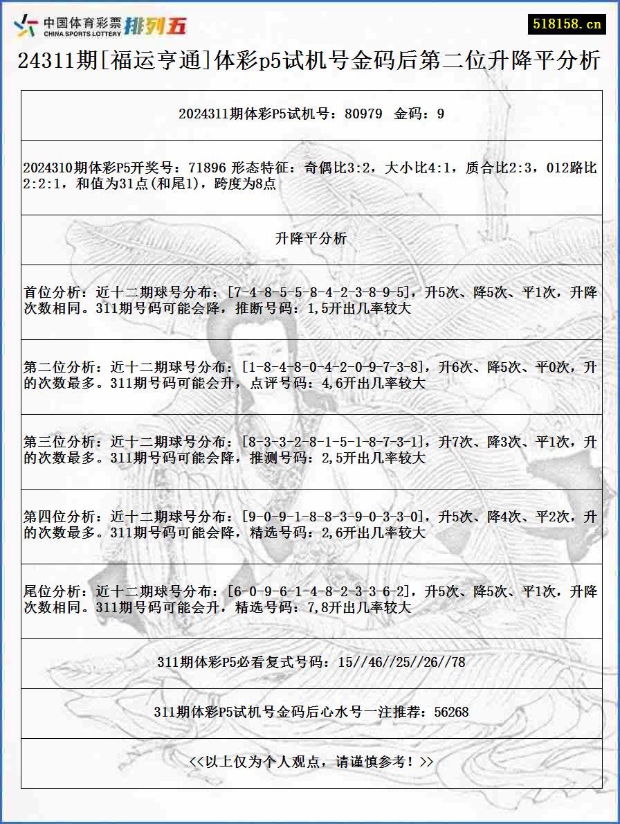 24311期[福运亨通]体彩p5试机号金码后第二位升降平分析