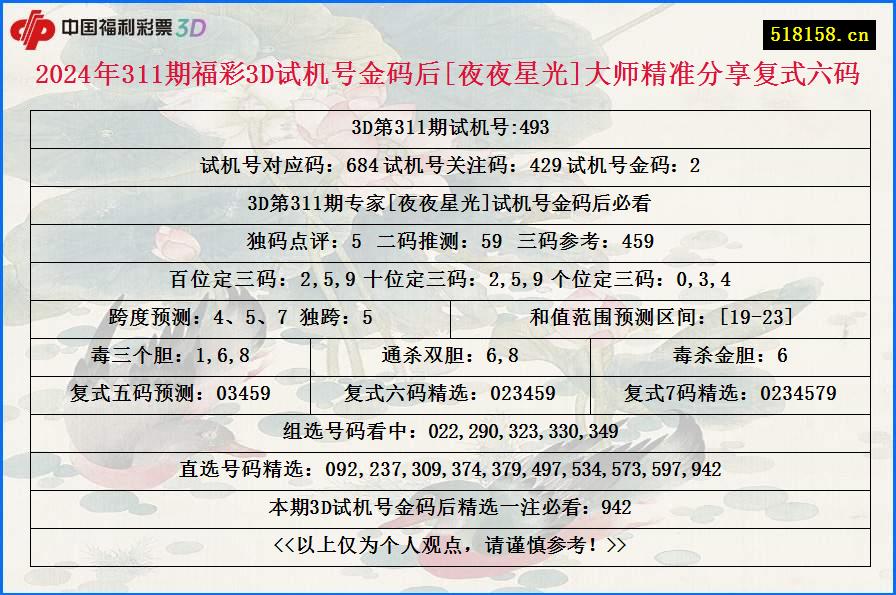 2024年311期福彩3D试机号金码后[夜夜星光]大师精准分享复式六码