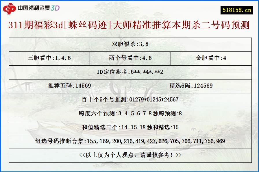 311期福彩3d[蛛丝码迹]大师精准推算本期杀二号码预测