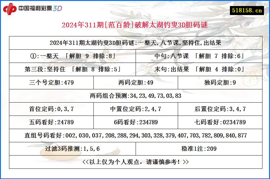 2024年311期[范百龄]破解太湖钓叟3D胆码谜