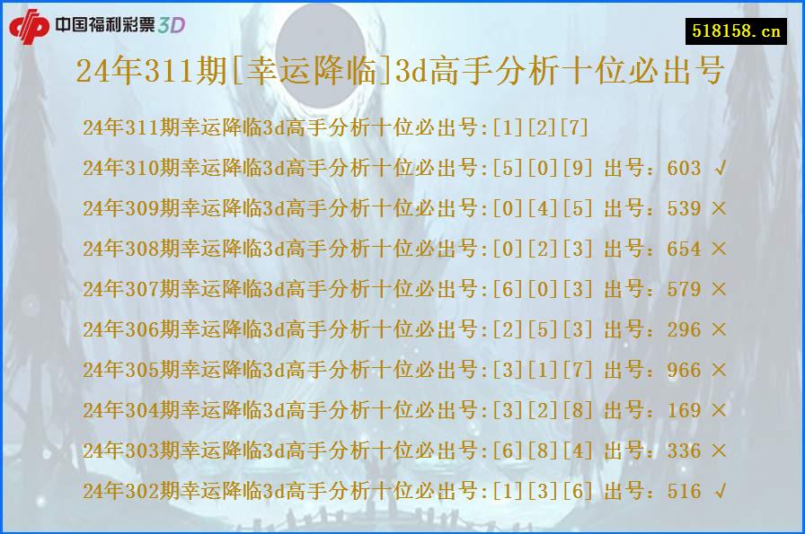 24年311期[幸运降临]3d高手分析十位必出号