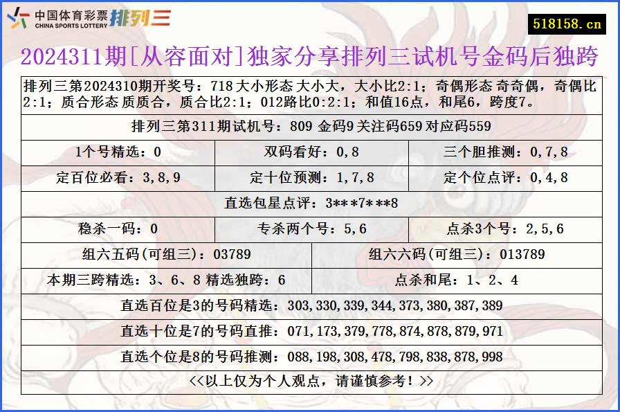 2024311期[从容面对]独家分享排列三试机号金码后独跨