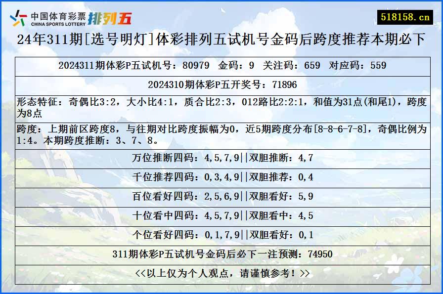 24年311期[选号明灯]体彩排列五试机号金码后跨度推荐本期必下