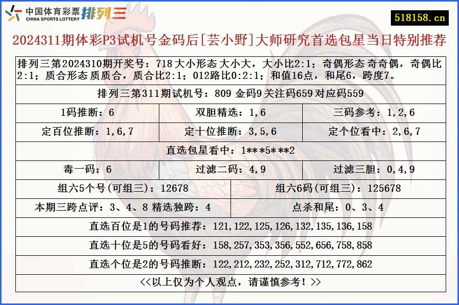 2024311期体彩P3试机号金码后[芸小野]大师研究首选包星当日特别推荐