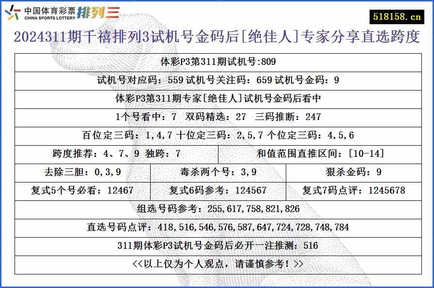 2024311期千禧排列3试机号金码后[绝佳人]专家分享直选跨度