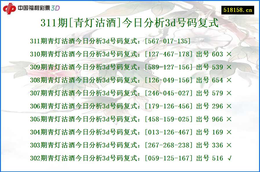 311期[青灯沽酒]今日分析3d号码复式