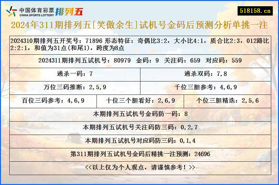 2024年311期排列五[笑傲余生]试机号金码后预测分析单挑一注