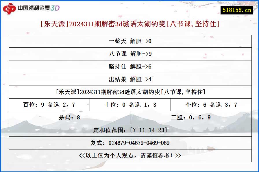 [乐天派]2024311期解密3d谜语太湖钓叟[八节课,坚持住]