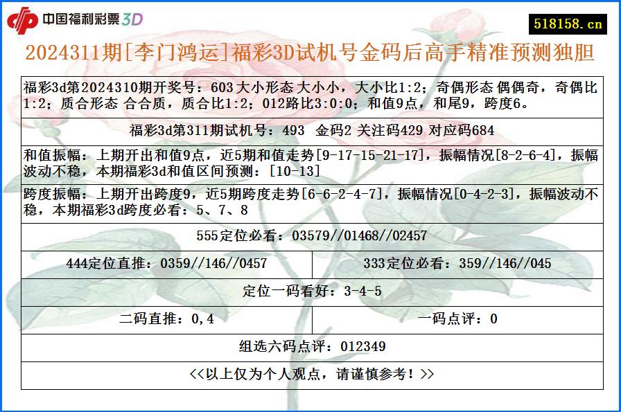 2024311期[李门鸿运]福彩3D试机号金码后高手精准预测独胆