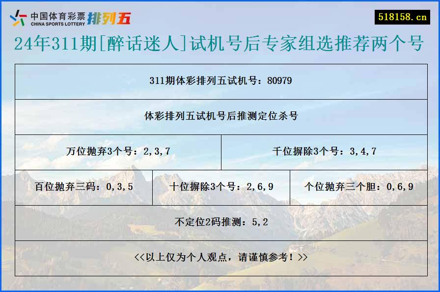 24年311期[醉话迷人]试机号后专家组选推荐两个号