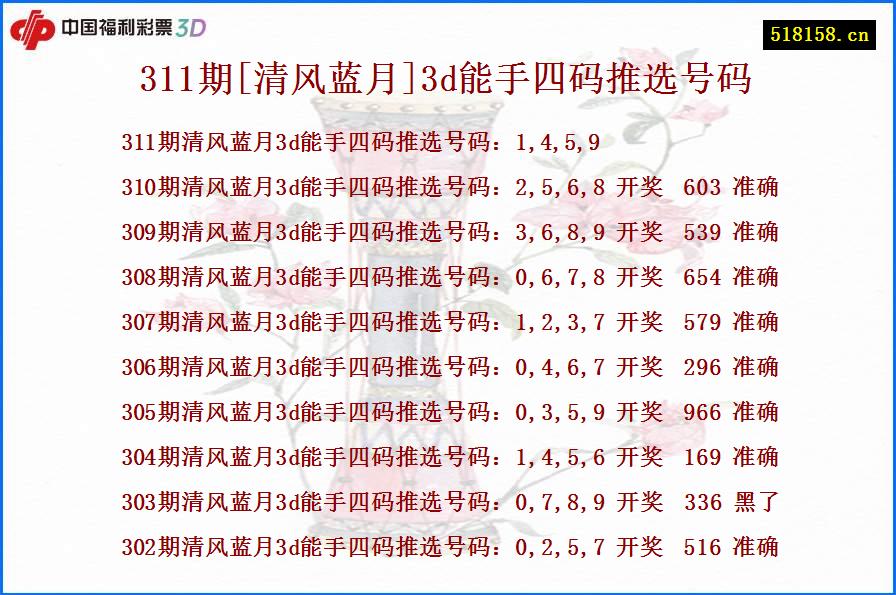 311期[清风蓝月]3d能手四码推选号码