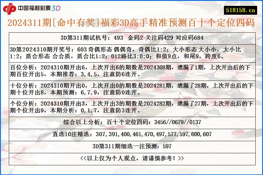 2024311期[命中有奖]福彩3D高手精准预测百十个定位四码