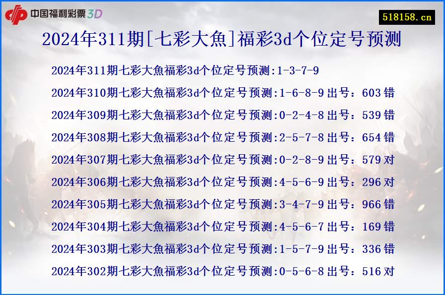 2024年311期[七彩大魚]福彩3d个位定号预测