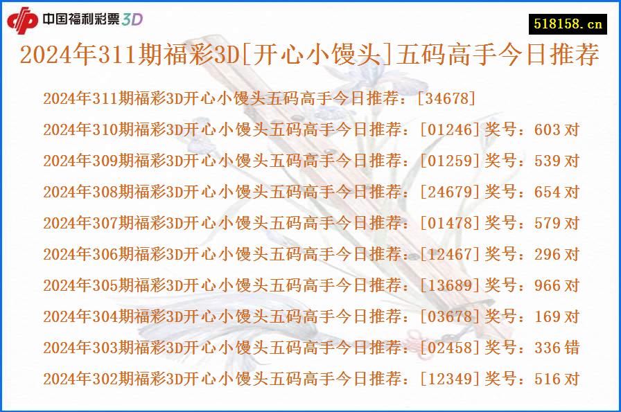 2024年311期福彩3D[开心小馒头]五码高手今日推荐