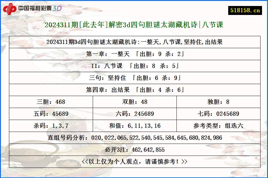 2024311期[此去年]解密3d四句胆谜太湖藏机诗|八节课