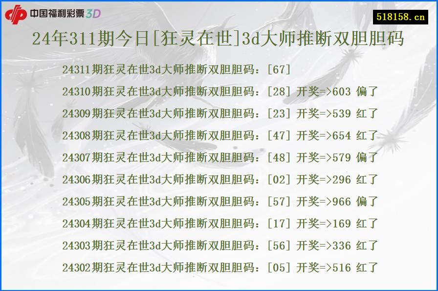 24年311期今日[狂灵在世]3d大师推断双胆胆码