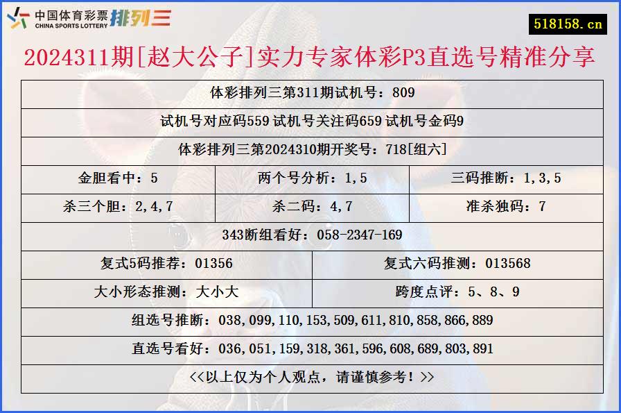 2024311期[赵大公子]实力专家体彩P3直选号精准分享