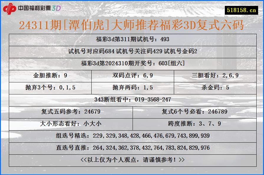 24311期[潭伯虎]大师推荐福彩3D复式六码