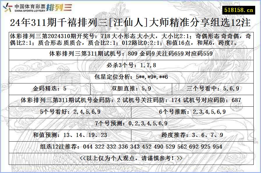 24年311期千禧排列三[汪仙人]大师精准分享组选12注