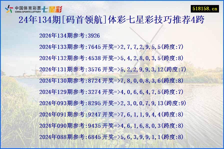 24年134期[码首领航]体彩七星彩技巧推荐4跨