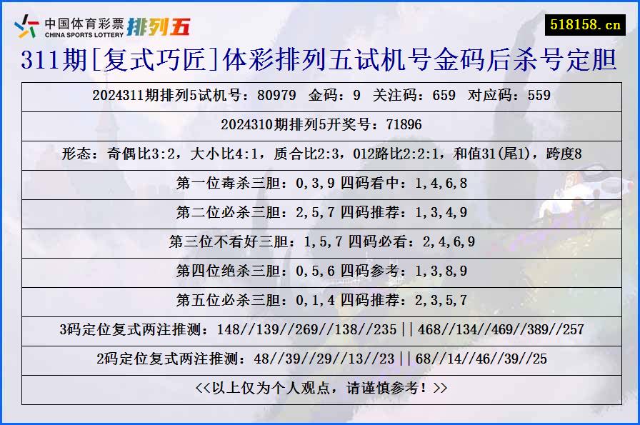 311期[复式巧匠]体彩排列五试机号金码后杀号定胆