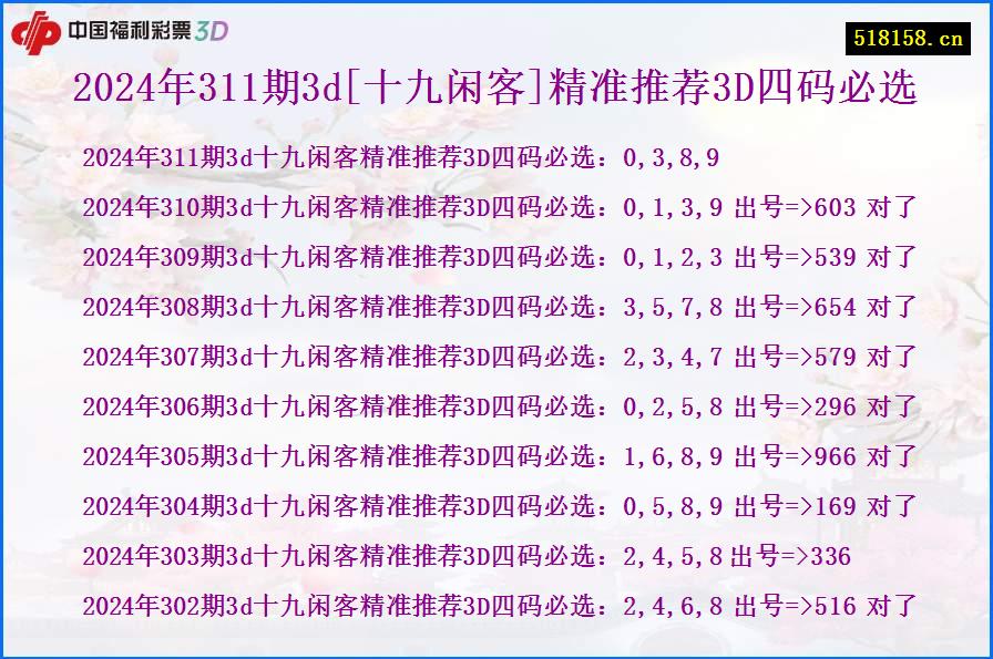 2024年311期3d[十九闲客]精准推荐3D四码必选