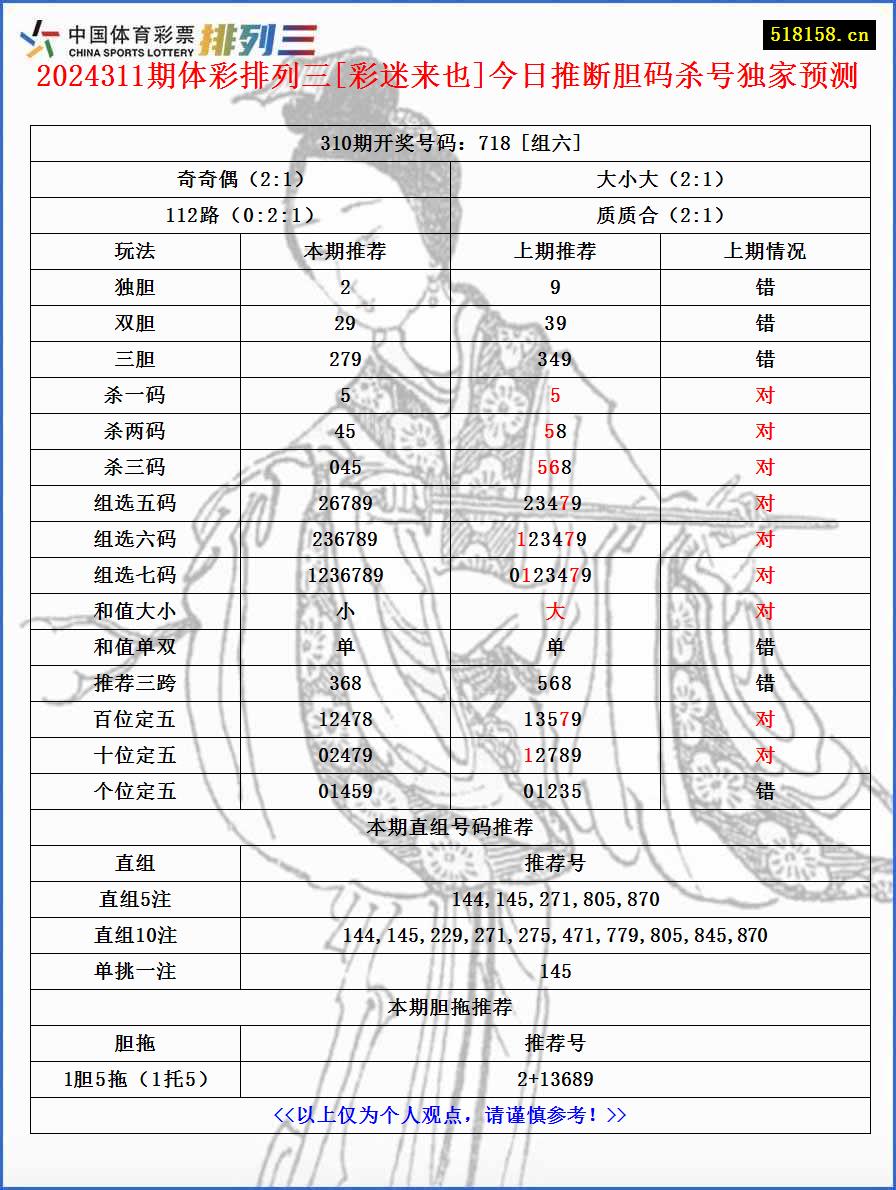 2024311期体彩排列三[彩迷来也]今日推断胆码杀号独家预测