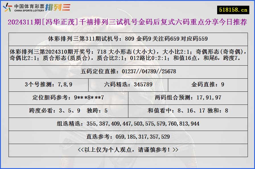 2024311期[冯华正茂]千禧排列三试机号金码后复式六码重点分享今日推荐