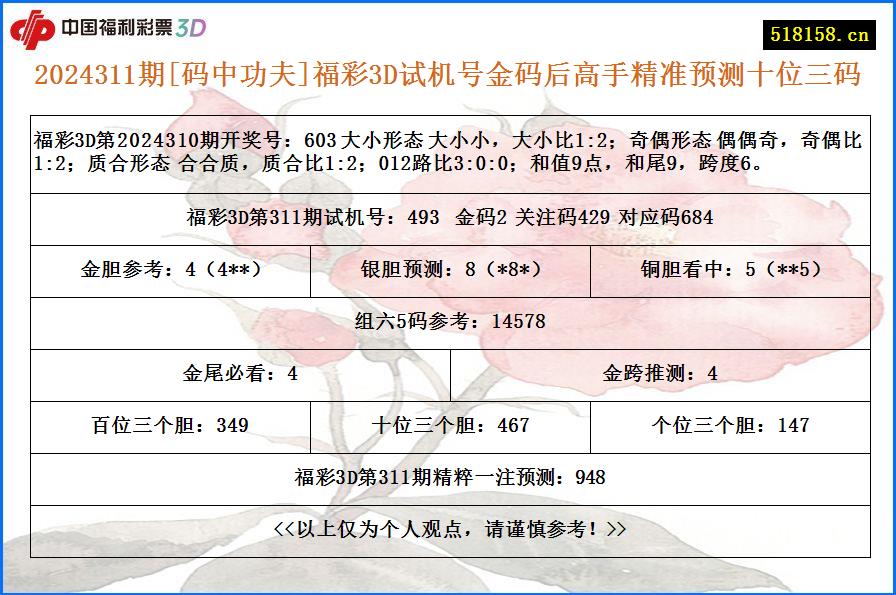 2024311期[码中功夫]福彩3D试机号金码后高手精准预测十位三码