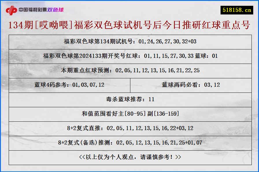 134期[哎呦喂]福彩双色球试机号后今日推研红球重点号