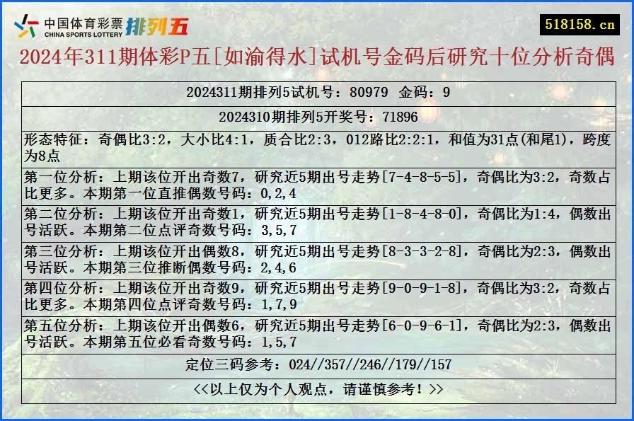 2024年311期体彩P五[如渝得水]试机号金码后研究十位分析奇偶