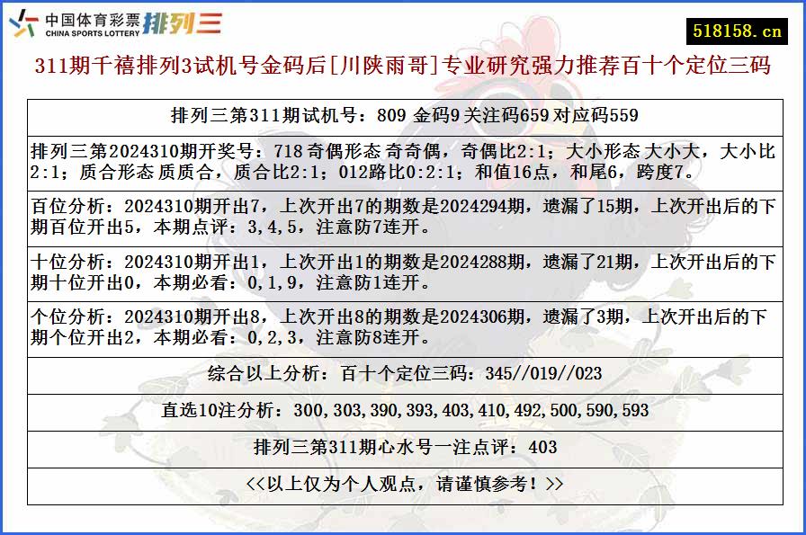 311期千禧排列3试机号金码后[川陕雨哥]专业研究强力推荐百十个定位三码