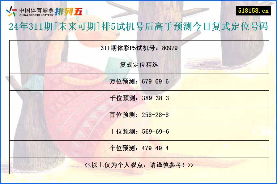 24年311期[未来可期]排5试机号后高手预测今日复式定位号码