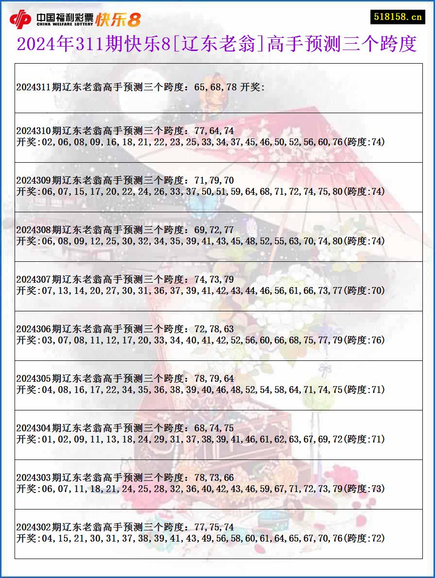 2024年311期快乐8[辽东老翁]高手预测三个跨度